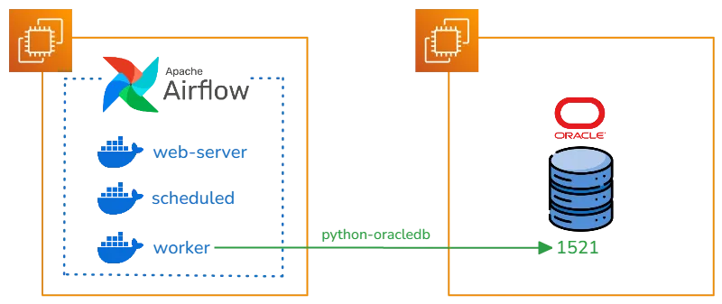 PythonOracleDB